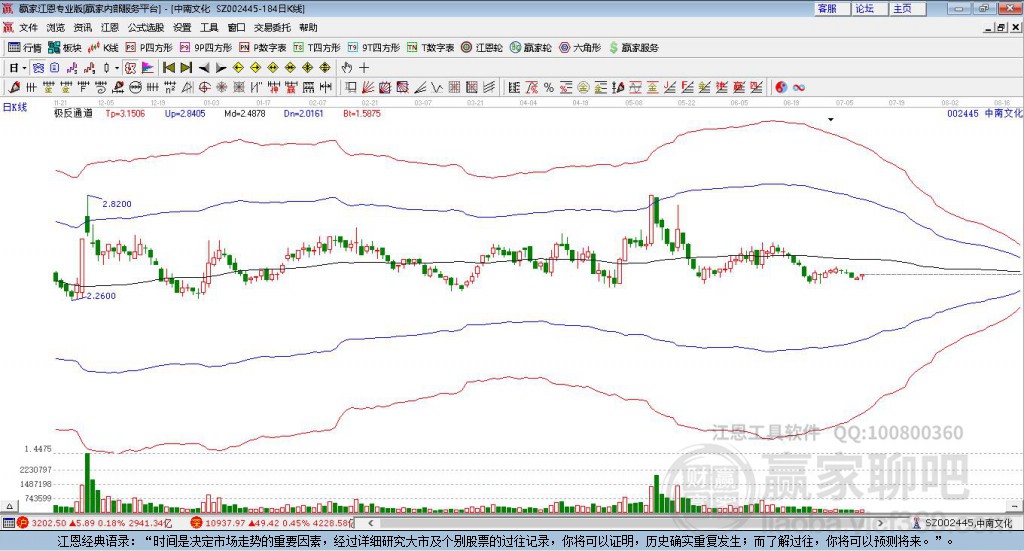002445中南文化贏家極反通道工具 002445中南文化贏家極反通道工具