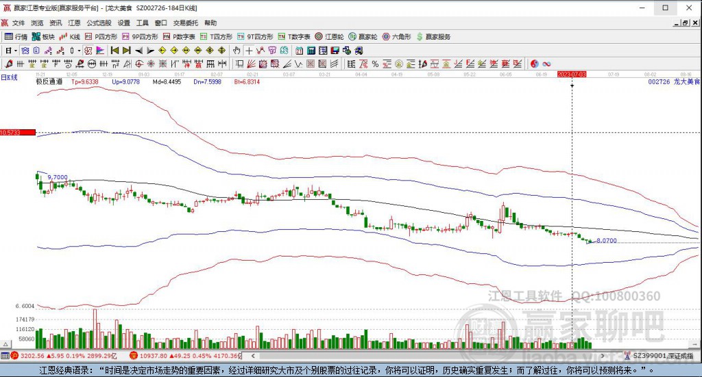 002726龍大美食贏家極反通道工具 002726龍大美食贏家極反通道工具
