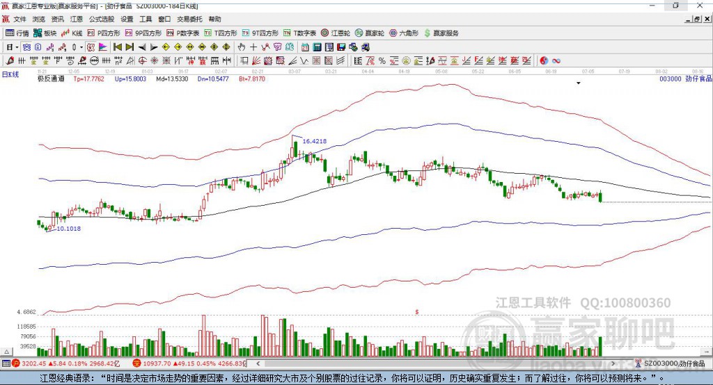 003000勁仔食品贏家極反通道工具