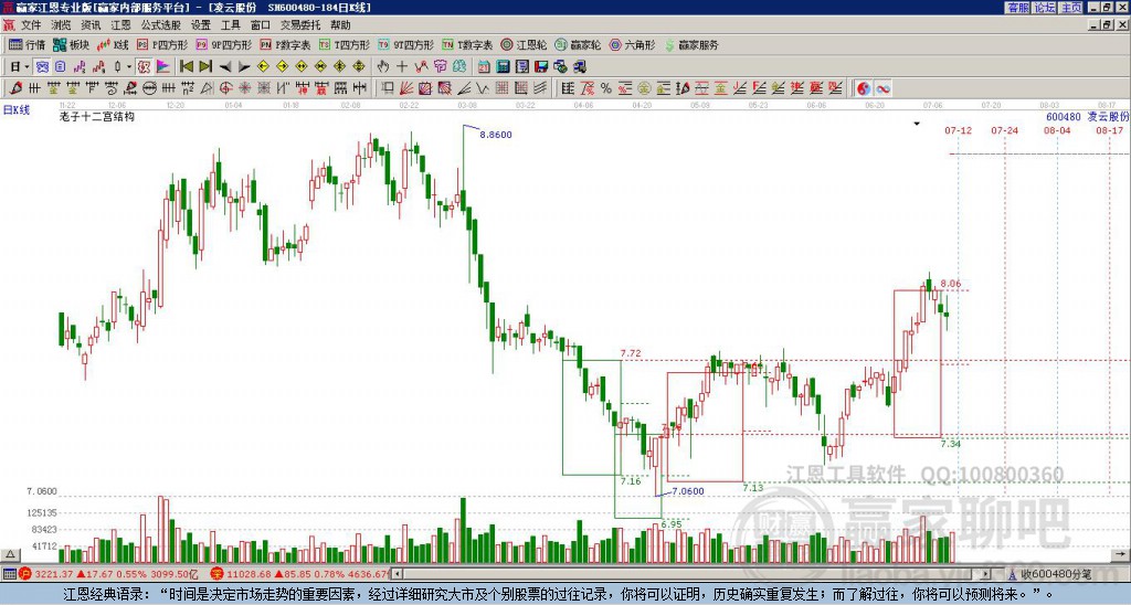 600480凌云股份贏家十二宮工具