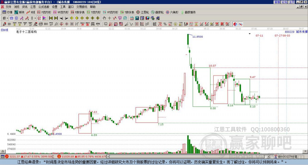 600229城市傳媒贏家十二宮工具 600229城市傳媒贏家十二宮工具