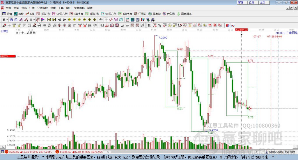 600831廣電網(wǎng)絡(luò)贏家十二宮工具 600831廣電網(wǎng)絡(luò)贏家十二宮工具