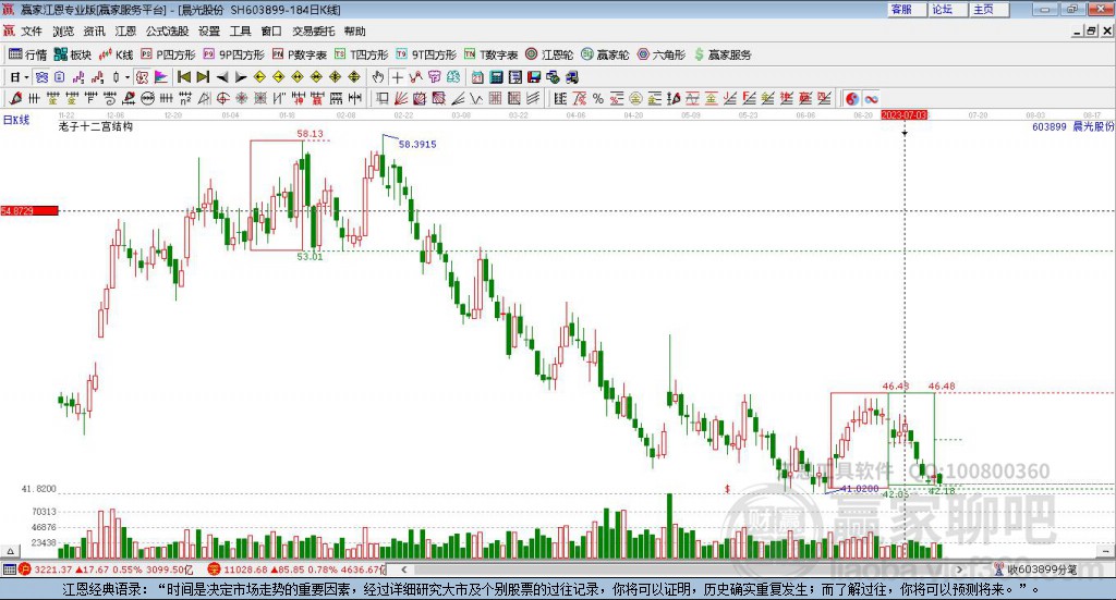 603899晨光股份贏家十二宮工具
