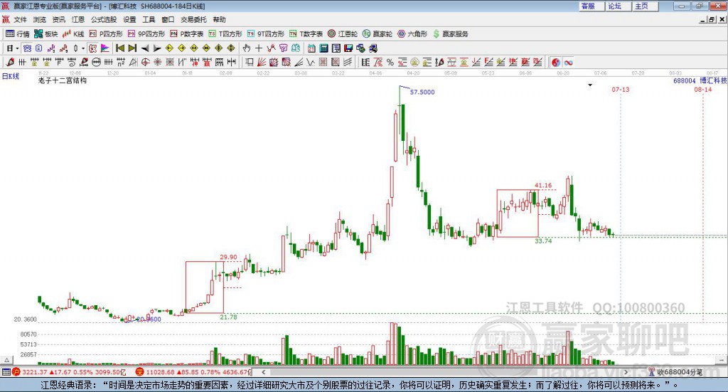 688004博匯科技贏家十二宮工具