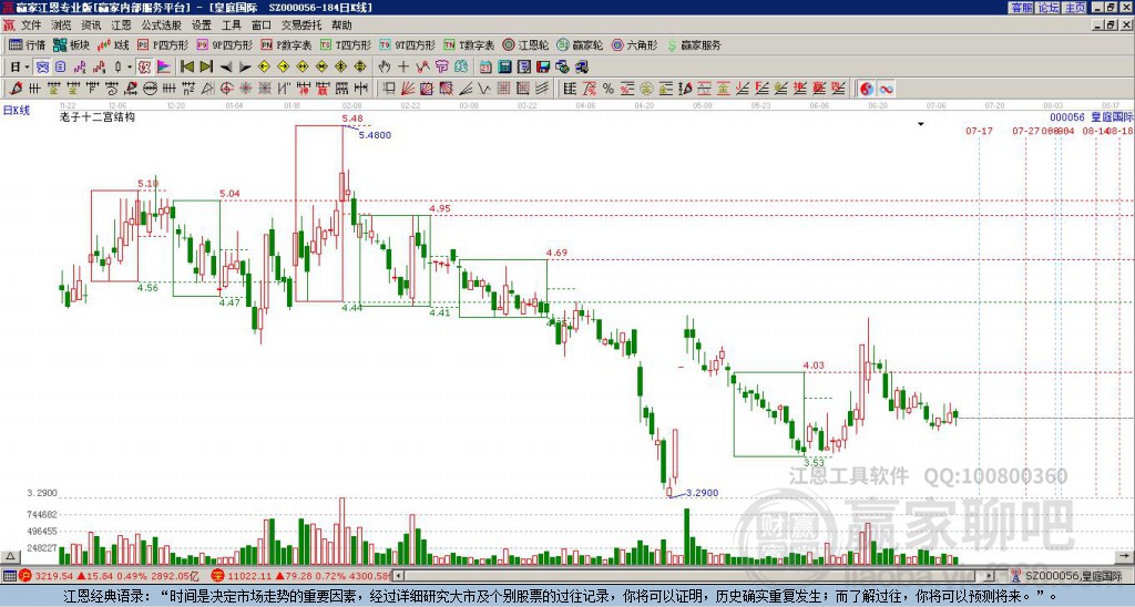 000056皇庭國(guó)際贏家十二宮工具