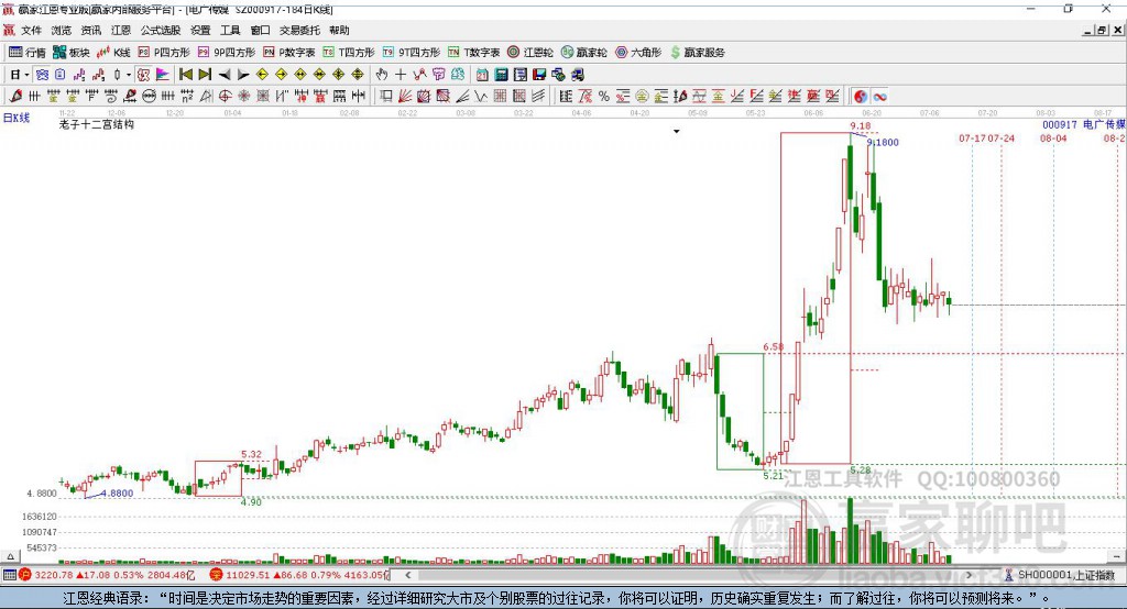 000917電廣傳媒贏家十二宮工具 000917電廣傳媒贏家十二宮工具
