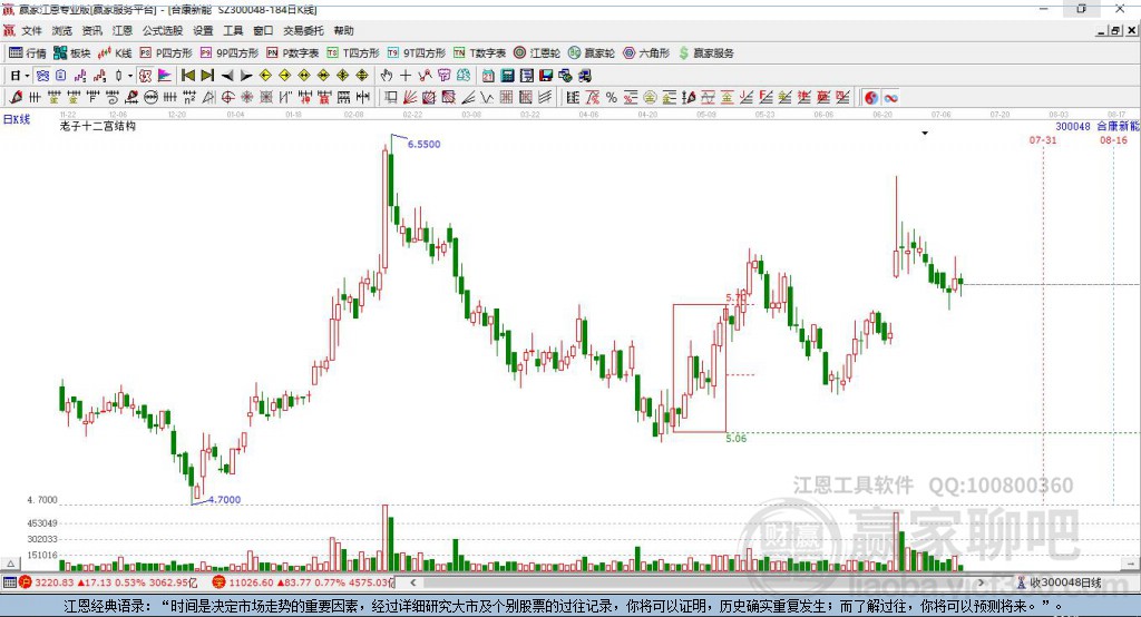 300048合康新能贏家十二宮工具