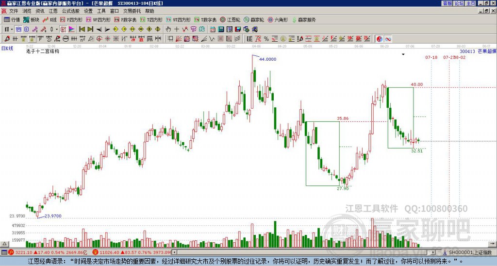 300413芒果超媒贏家十二宮工具