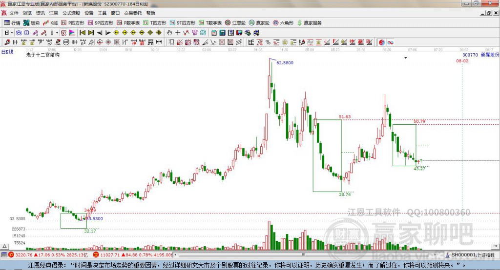 300770新媒股份贏家十二宮工具 300770新媒股份贏家十二宮工具