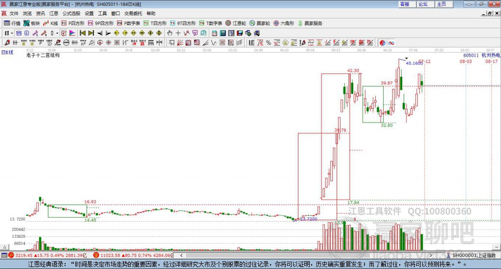 605011杭州熱電贏家十二宮工具