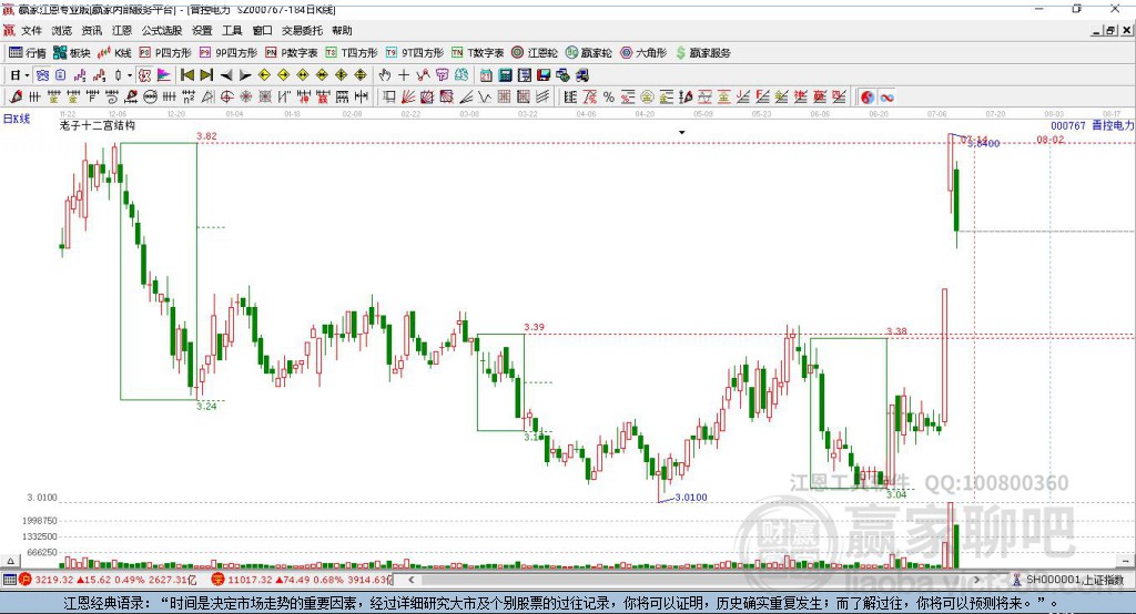 000767晉控電力贏家十二宮工具