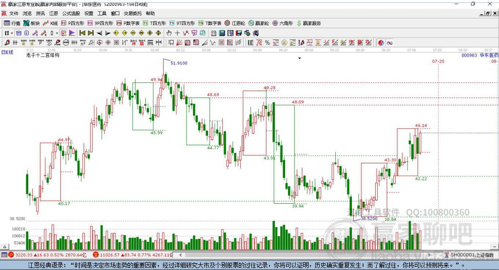 華東醫(yī)藥 華東醫(yī)藥