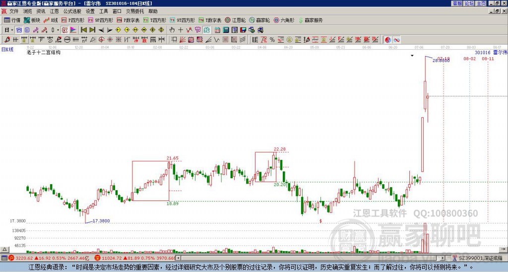301016雷爾偉贏家十二宮工具