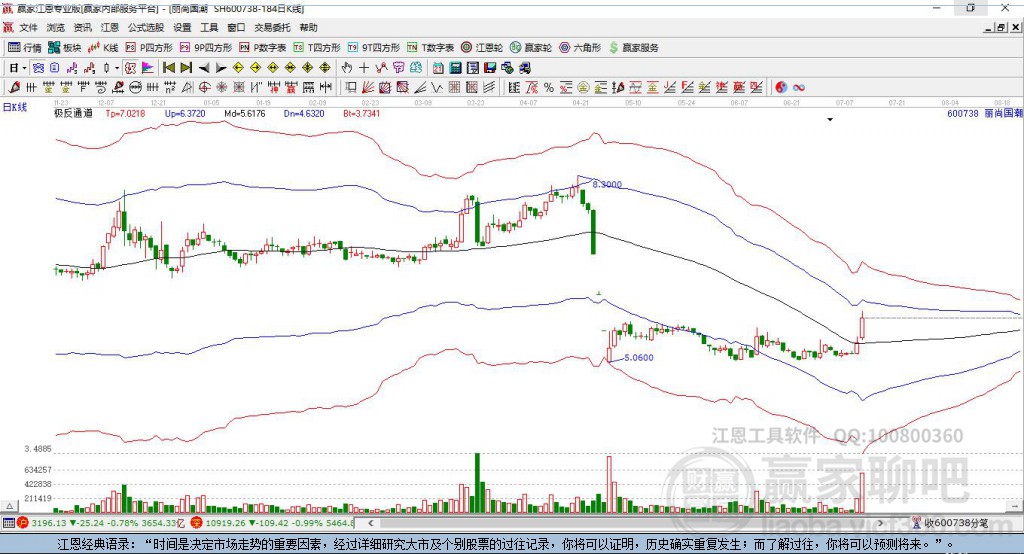 600738麗尚國潮贏家極反通道工具