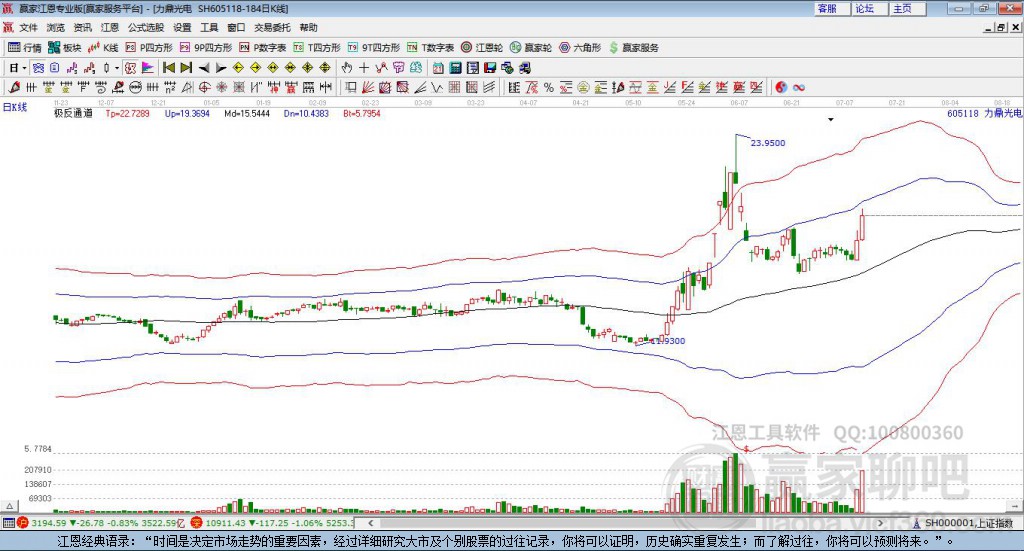 605118力鼎光電贏家極反通道工具