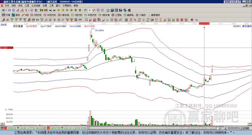 000581威孚高科贏家極反通道工具