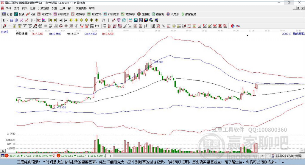 300317珈偉新能贏家極反通道工具 300317珈偉新能贏家極反通道工具