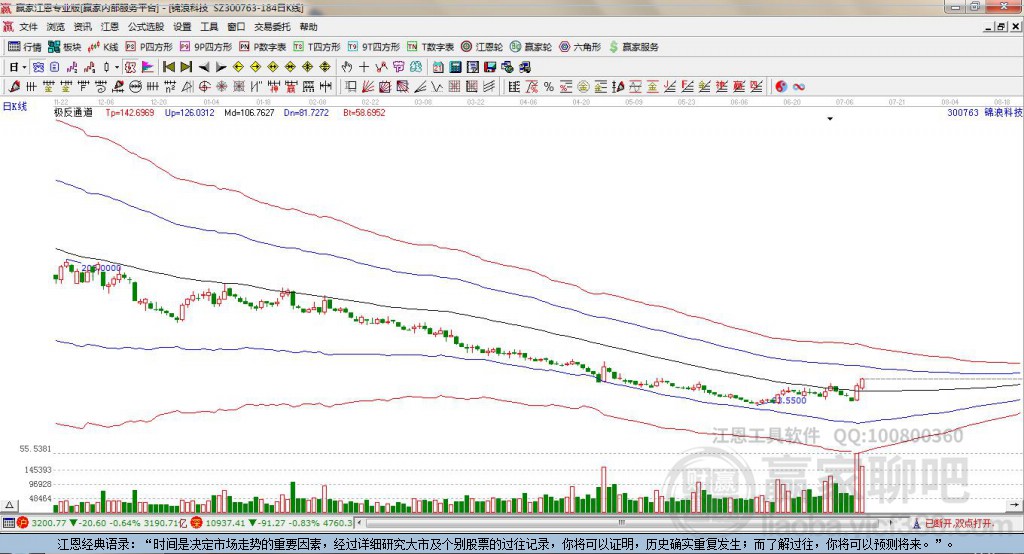300763錦浪科技贏家極反通道工具 300763錦浪科技贏家極反通道工具