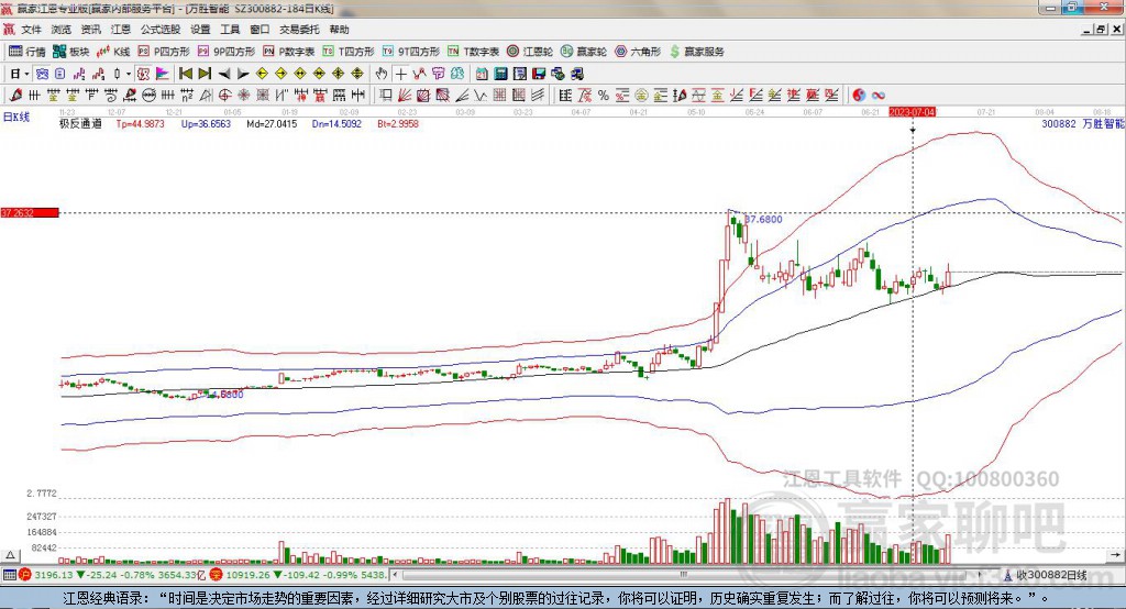 300882萬勝智能贏家極反通道工具
