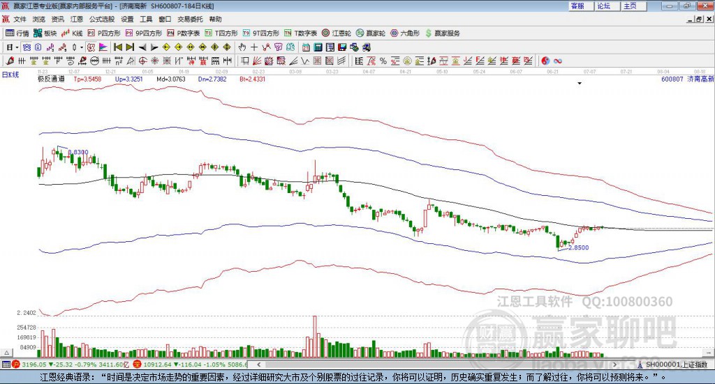 600807濟南高新贏家極反通道工具 600807濟南高新贏家極反通道工具
