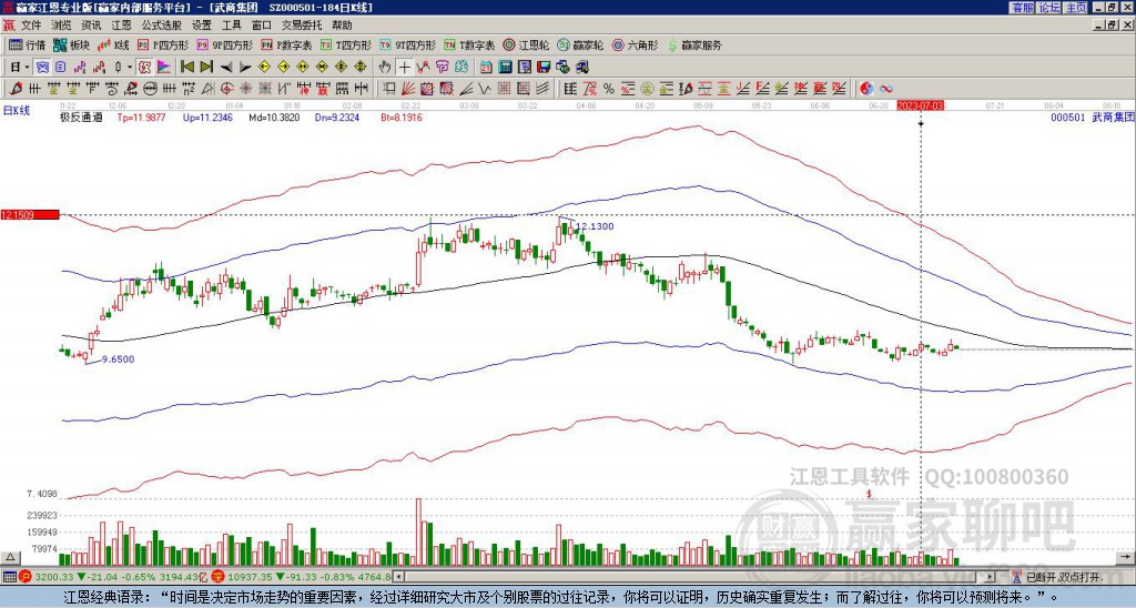 000501武商集團(tuán)贏家極反通道工具