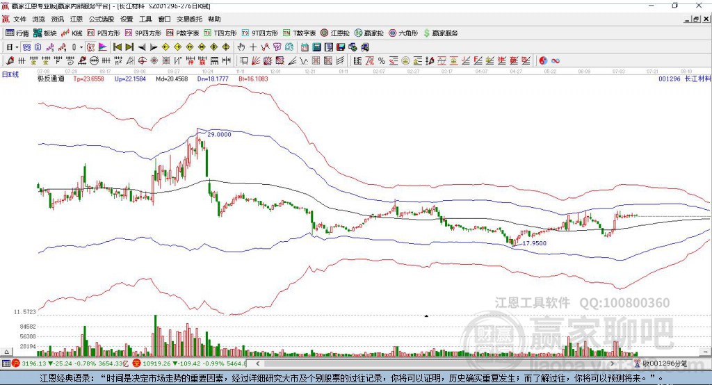 001296長江材料贏家極反通道工具