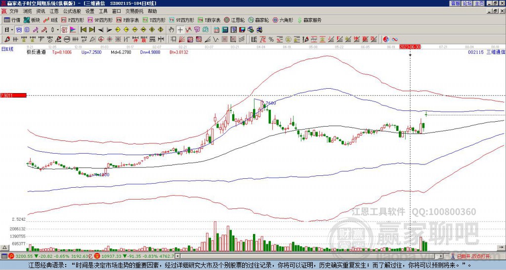 002115三維通信贏家極反通道工具