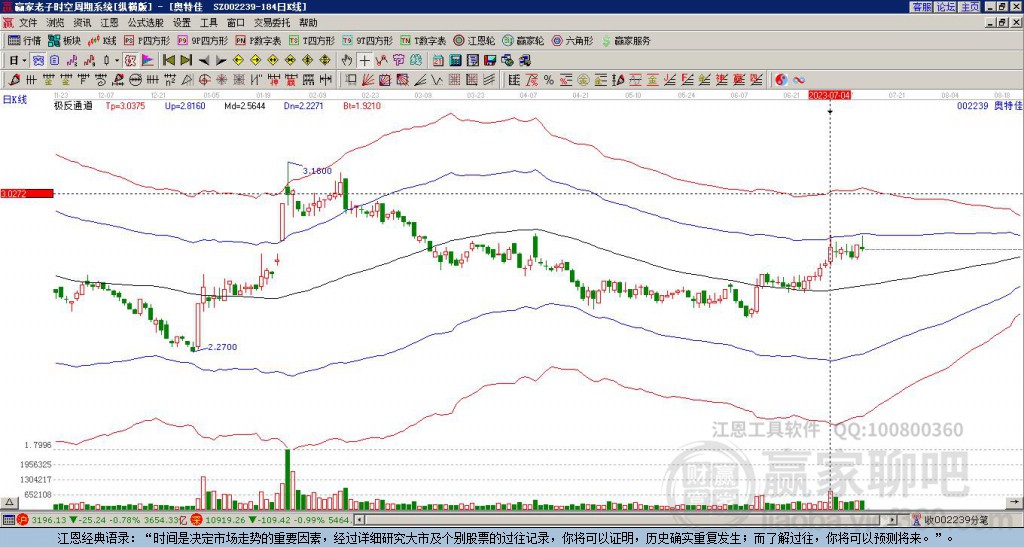002239奧特佳贏家極反通道工具
