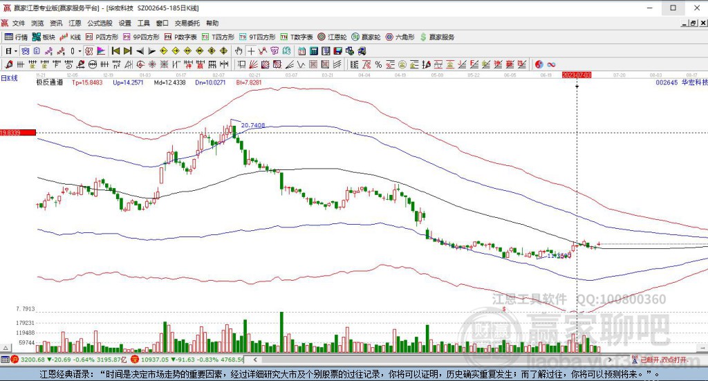 002645華宏科技贏家極反通道工具