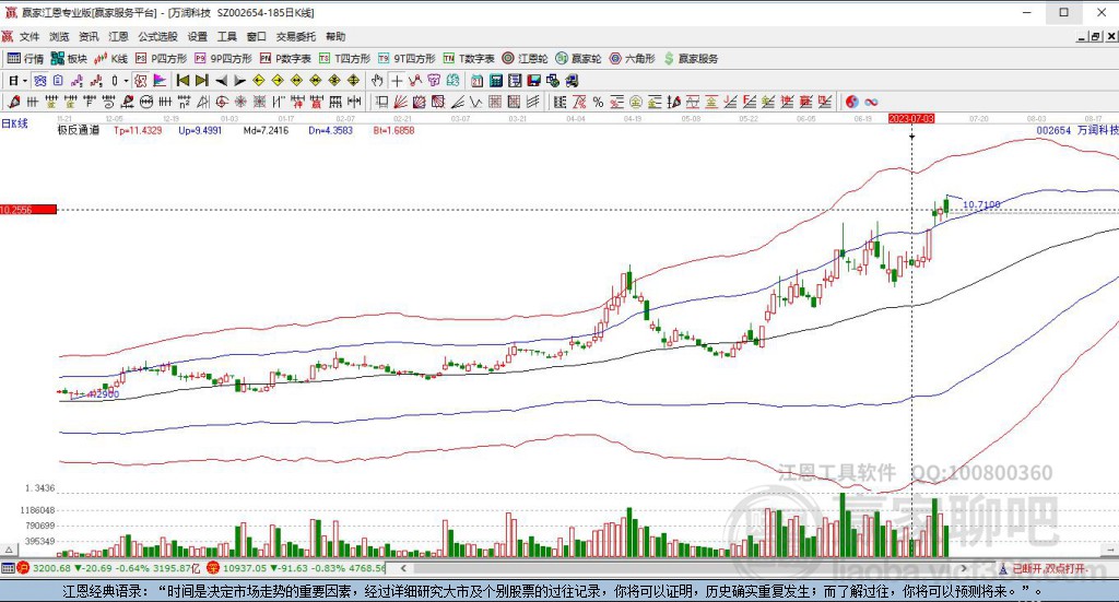 萬(wàn)潤(rùn)科技