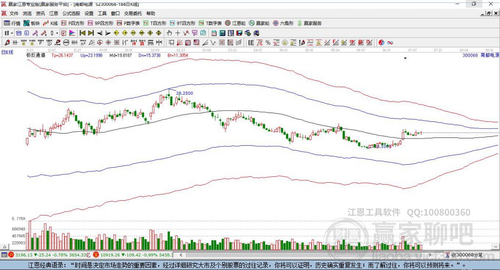 300068南都電源贏家極反通道工具