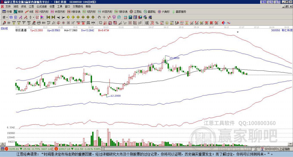 300550和仁科技贏家極反通道工具 300550和仁科技贏家極反通道工具