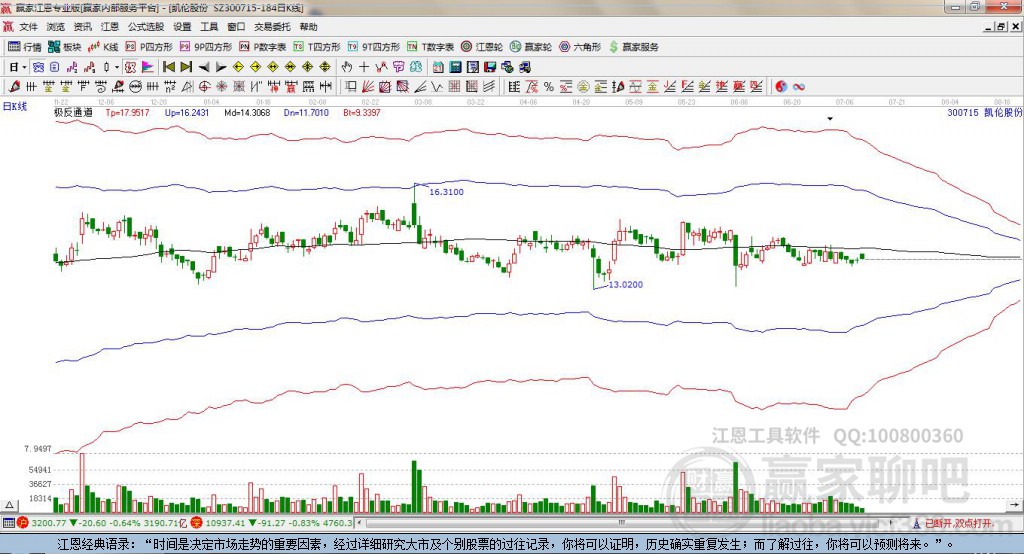 300715凱倫股份贏家極反通道工具 300715凱倫股份贏家極反通道工具