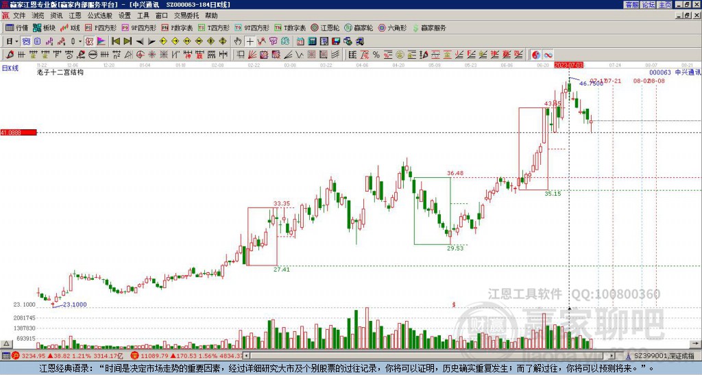 000063中興通訊贏家十二宮工具