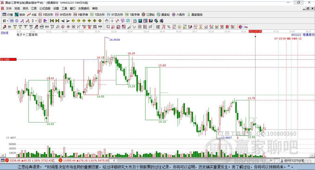 603223恒通股份贏家十二宮工具 603223恒通股份贏家十二宮工具