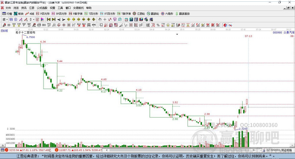 000980眾泰汽車贏家十二宮工具