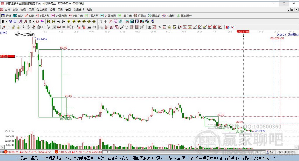 002603以嶺藥業(yè)贏家十二宮工具
