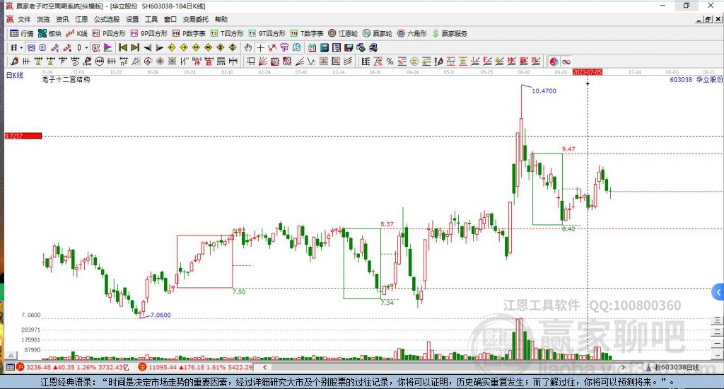 603038華立股份贏家十二宮工具