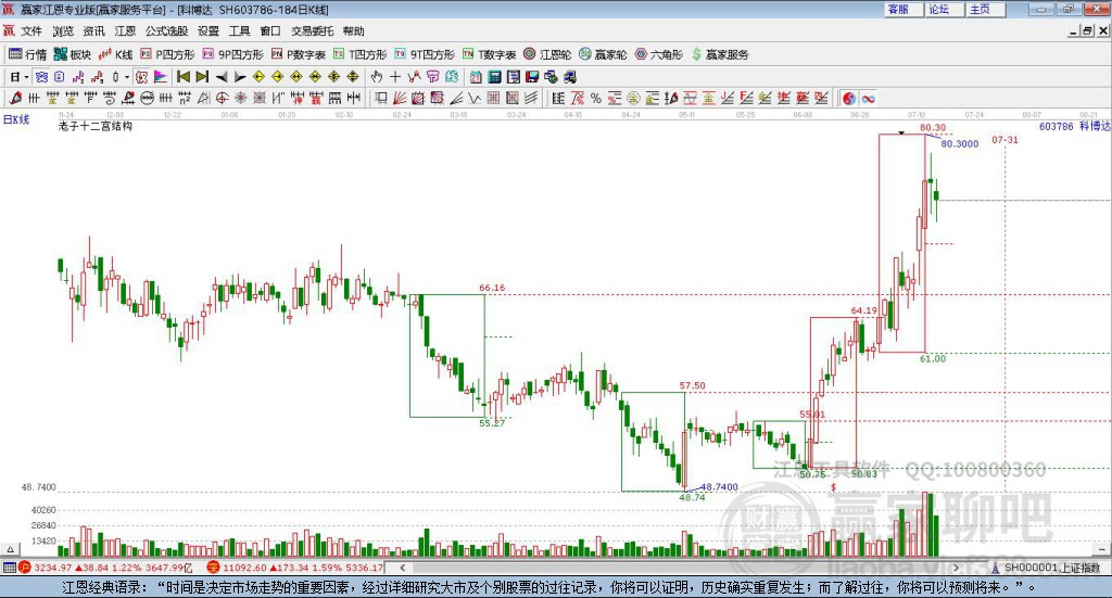 603786科博達(dá)贏家十二宮工具
