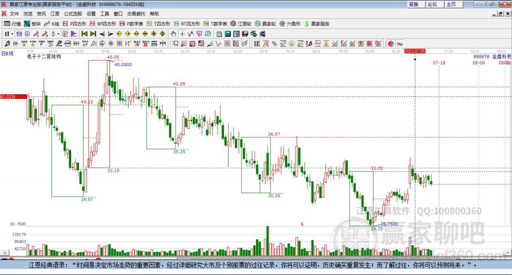 688676金盤(pán)科技贏家十二宮工具