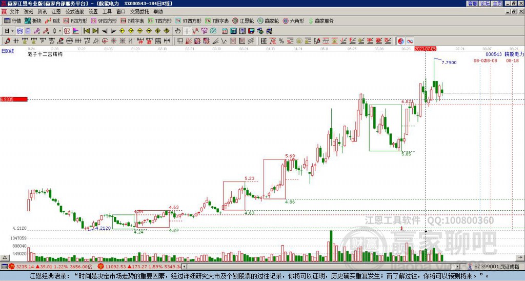 000543皖能電力贏家十二宮工具 000543皖能電力贏家十二宮工具