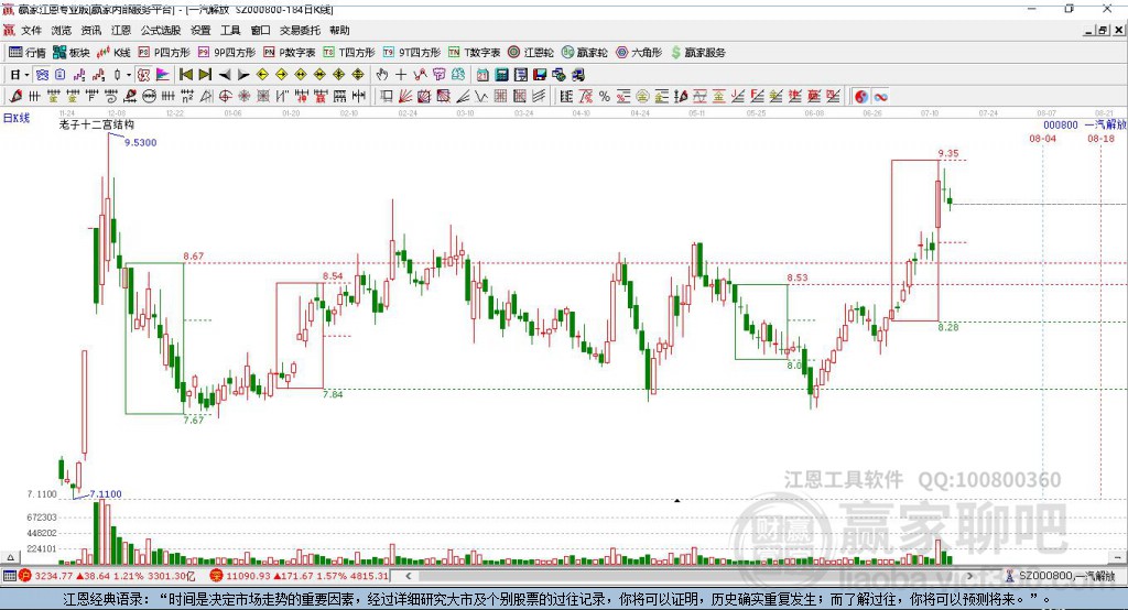 000800一汽解放贏家十二宮工具 000800一汽解放贏家十二宮工具