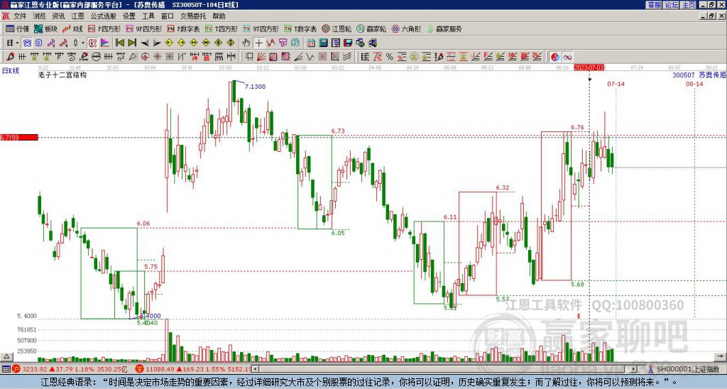 300507蘇奧傳感贏家十二宮工具