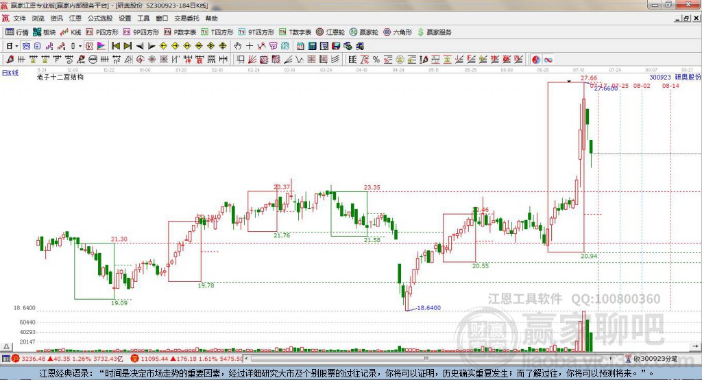 300923研奧股份贏家十二宮工具 300923研奧股份贏家十二宮工具