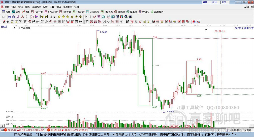 002298中電興發(fā)贏家十二宮工具