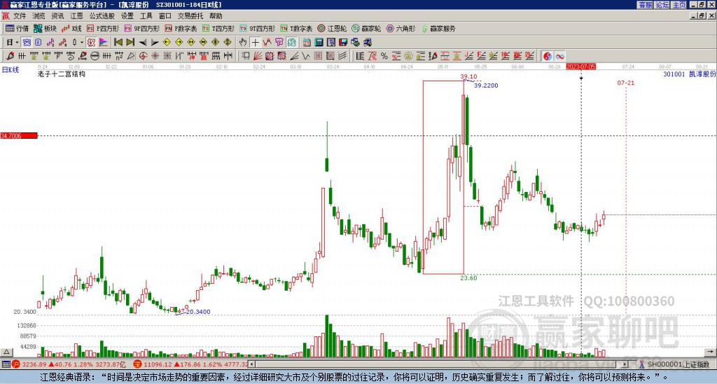 301001凱淳股份贏家十二宮工具 301001凱淳股份贏家十二宮工具