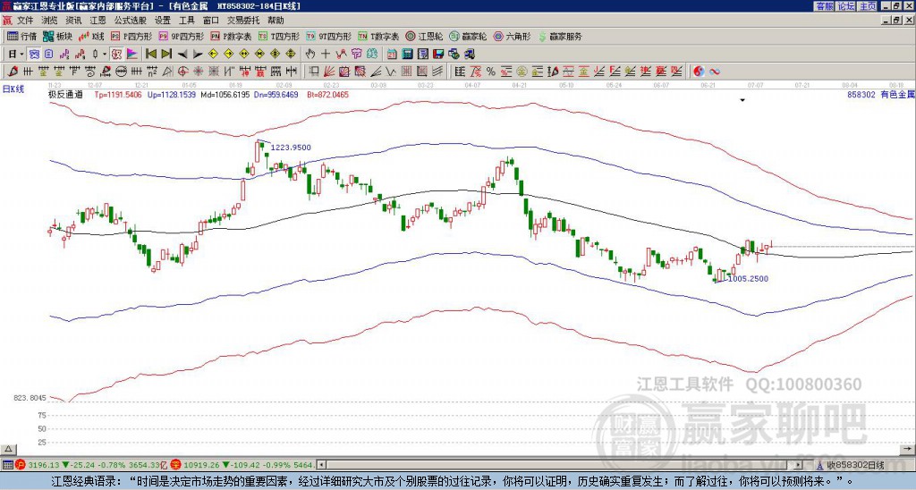 有色金屬 有色金屬