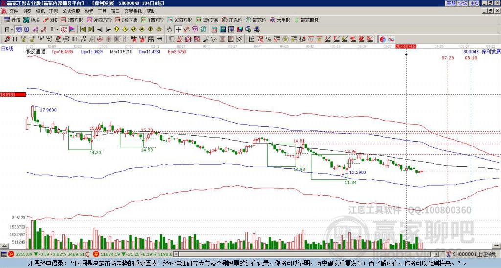 600048保利發(fā)展贏家極反通道工具
