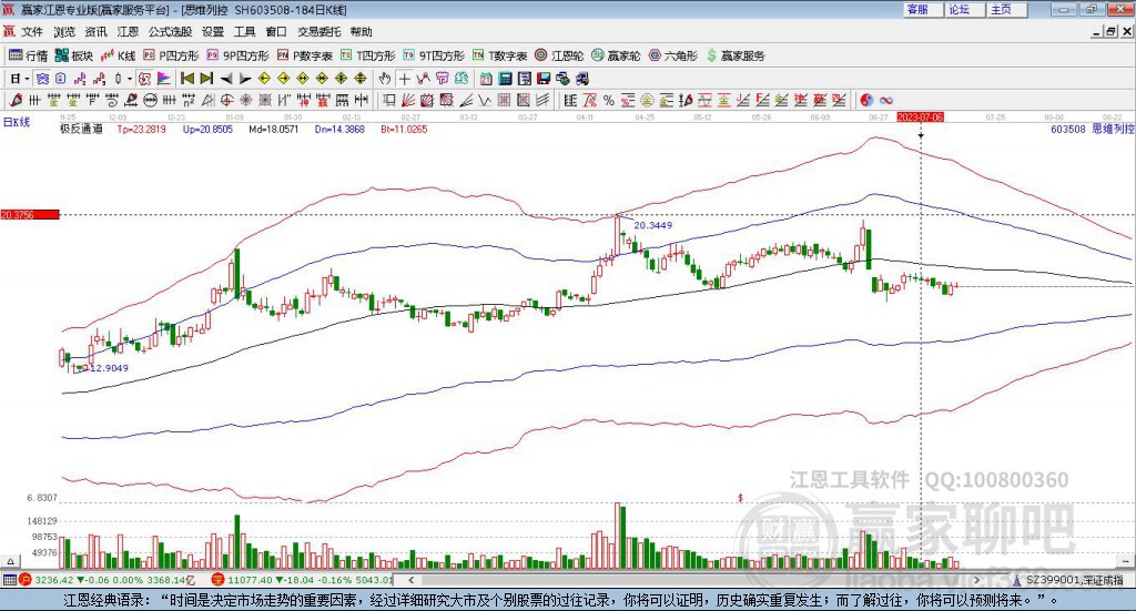 603508思維列控贏家極反通道工具 603508思維列控贏家極反通道工具