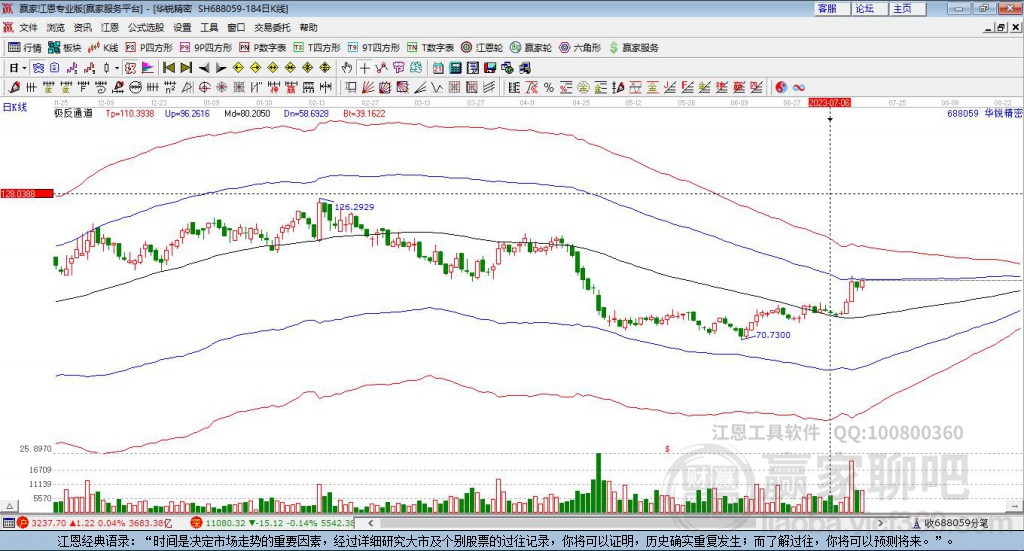 688059華銳精密贏家極反通道工具